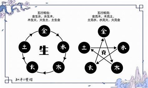 什麼克土|五行土克什麼？揭開土克水的相剋祕密 